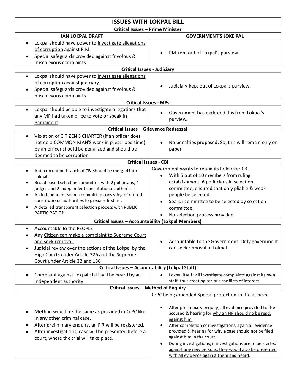 Page 1 of 2, lokpal bill