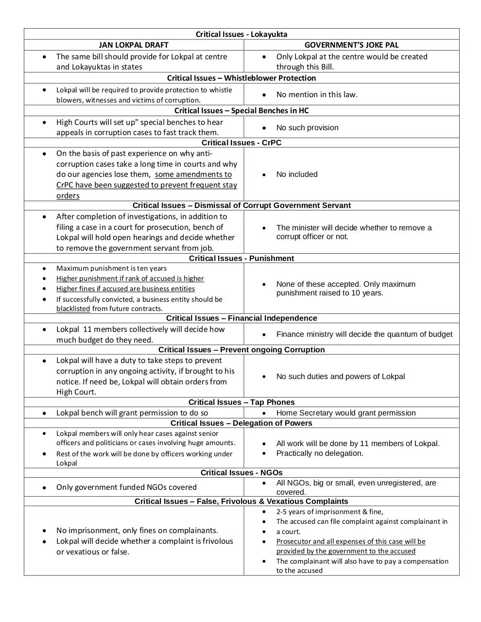 Page 2 of 2, lokpal bill