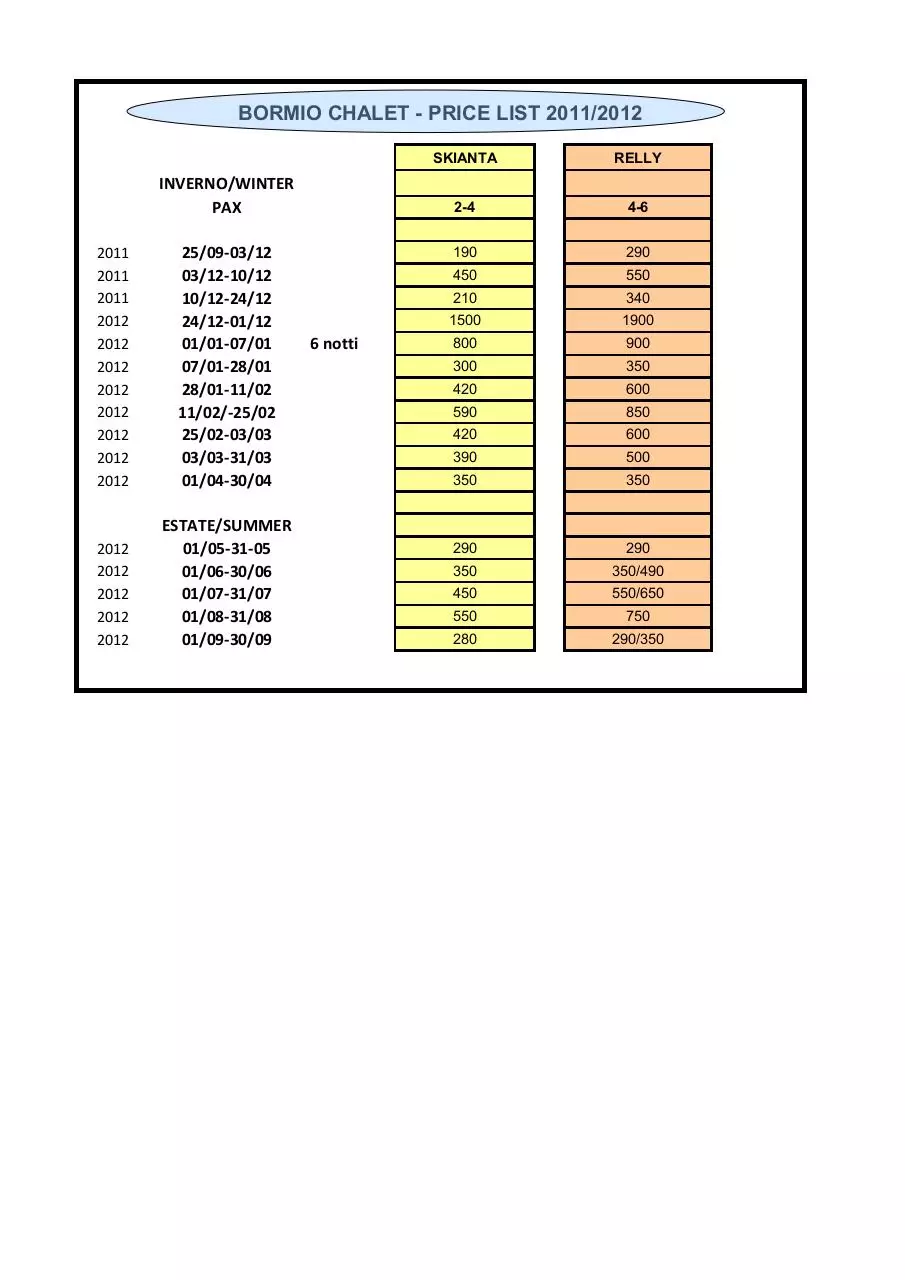 Page 1 of 1, Prezzi