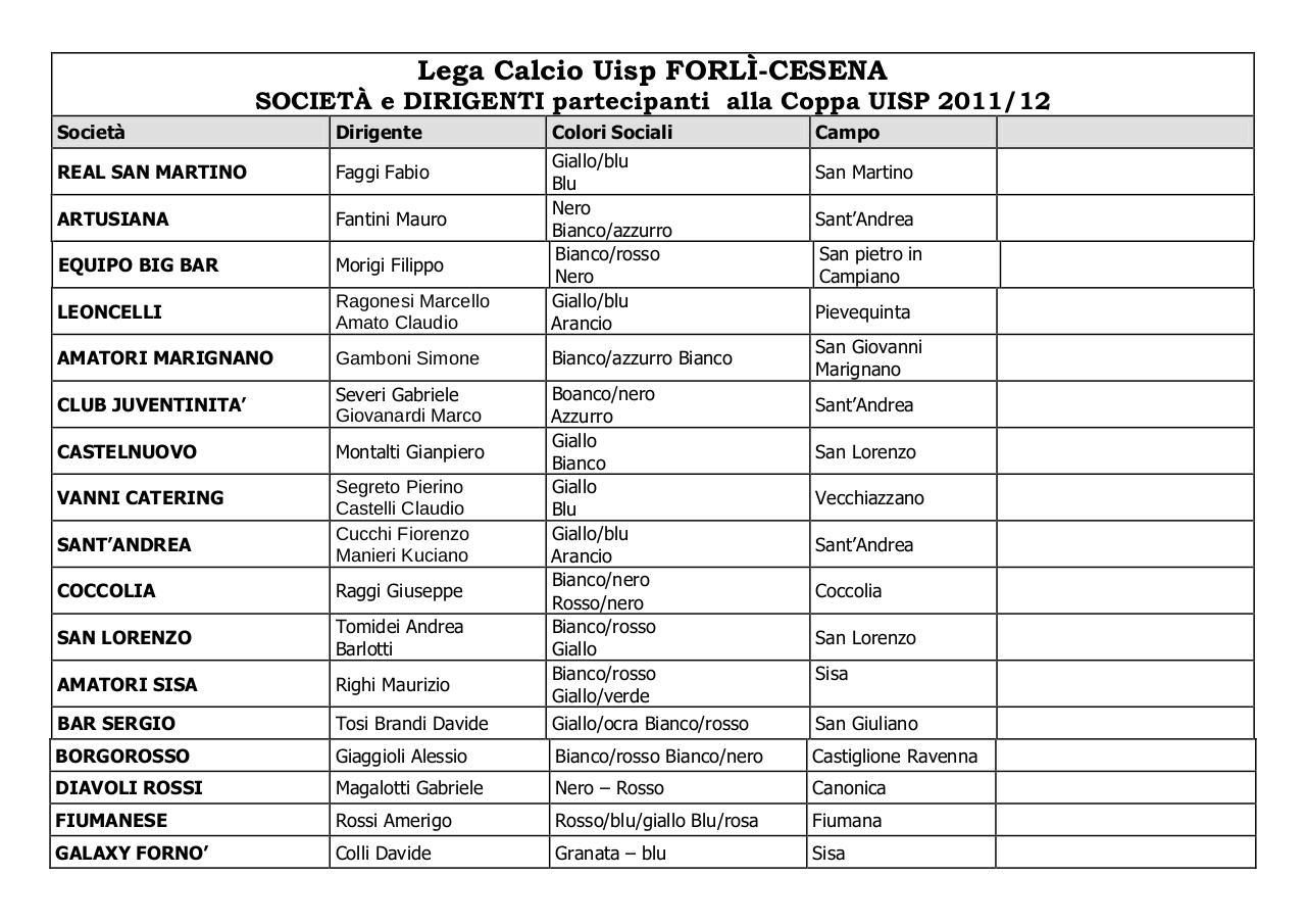 Document preview Coppa_Uisp_2012_tabellone_sedicesimi_dirigenti_campi.pdf - page 2/4