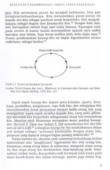 Page 5, IlmuKomunikasiSuatuPengantar DeddyMulyana Partials