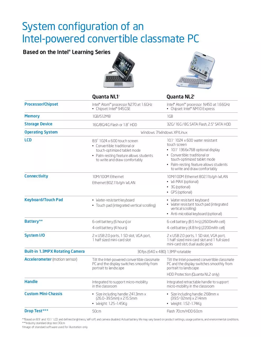 Page 3 of 4, Convertible Classmate PC