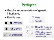 Page 2, 18 Human Genetics