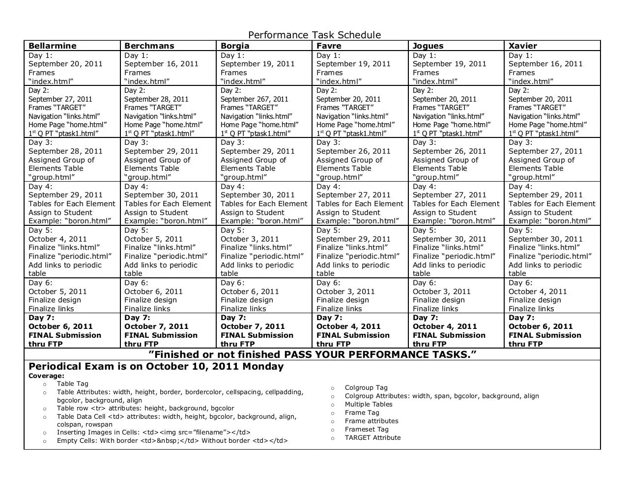 Page 1 of 3, Performance Task Schedule