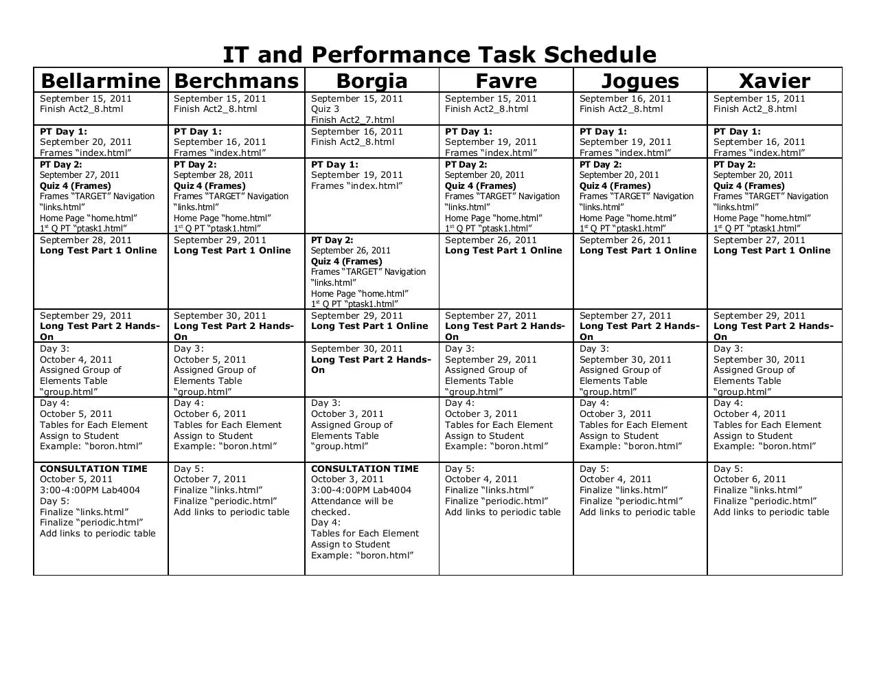 Page 5 of 6, Performance Task