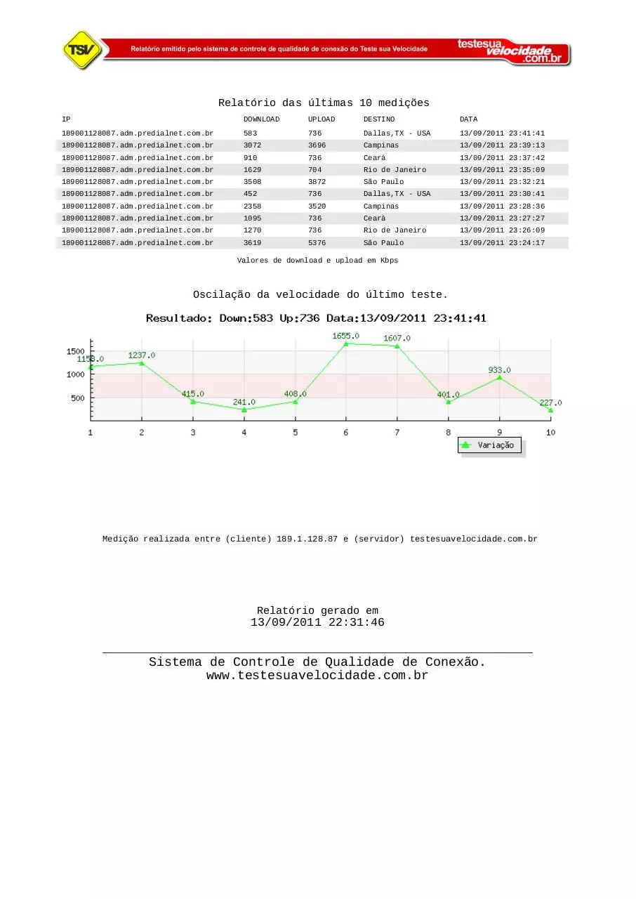 Page 1 of 1, relatorio velocidade