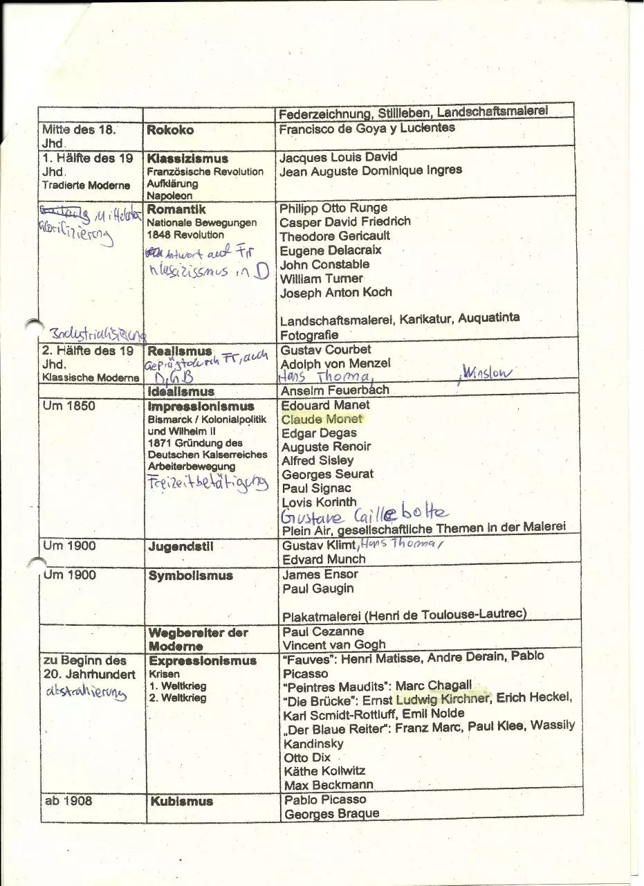 Page 2 of 4, Kunst Epochen