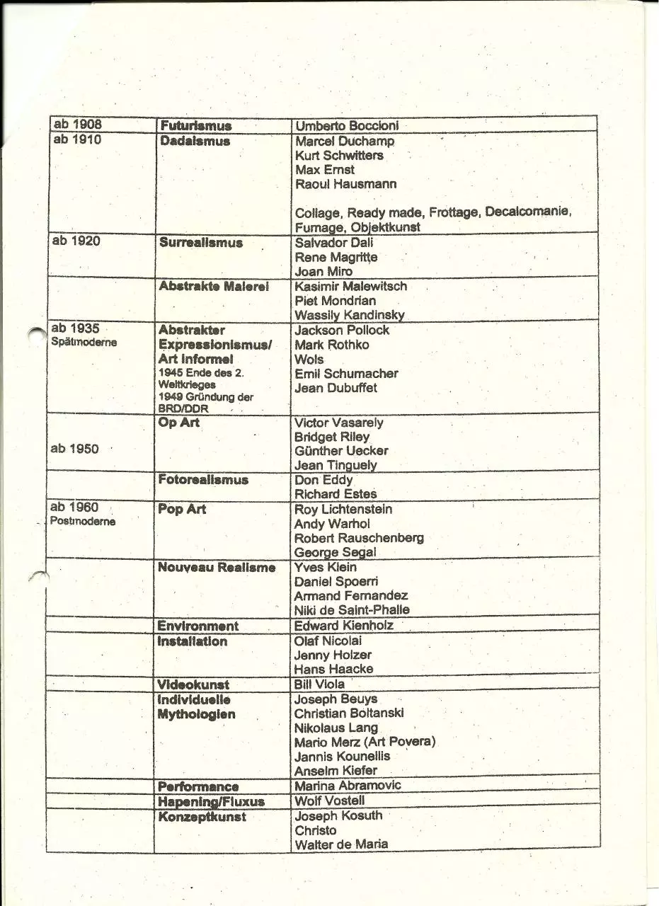 Page 3 of 4, Kunst Epochen