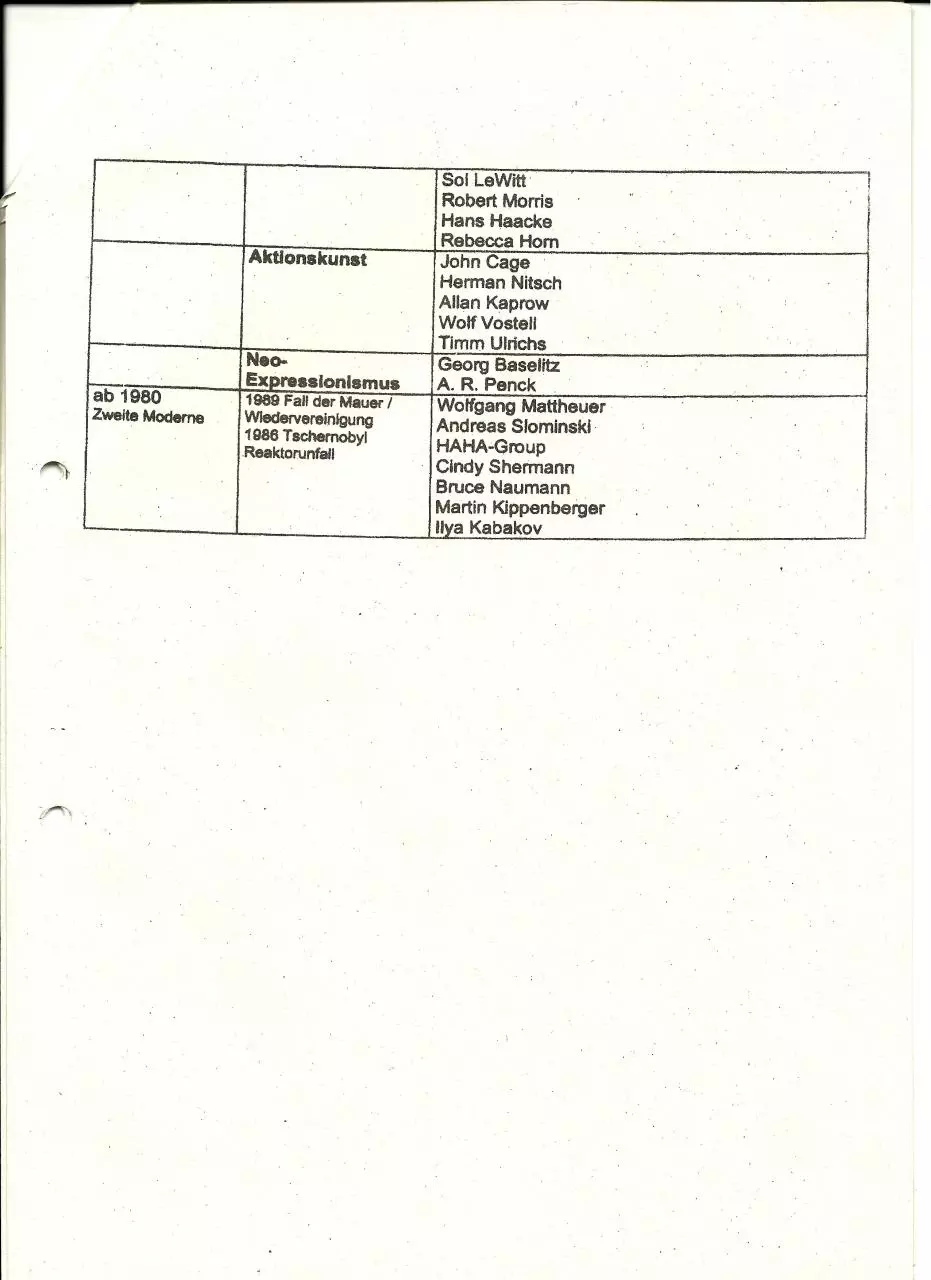 Page 4 of 4, Kunst Epochen