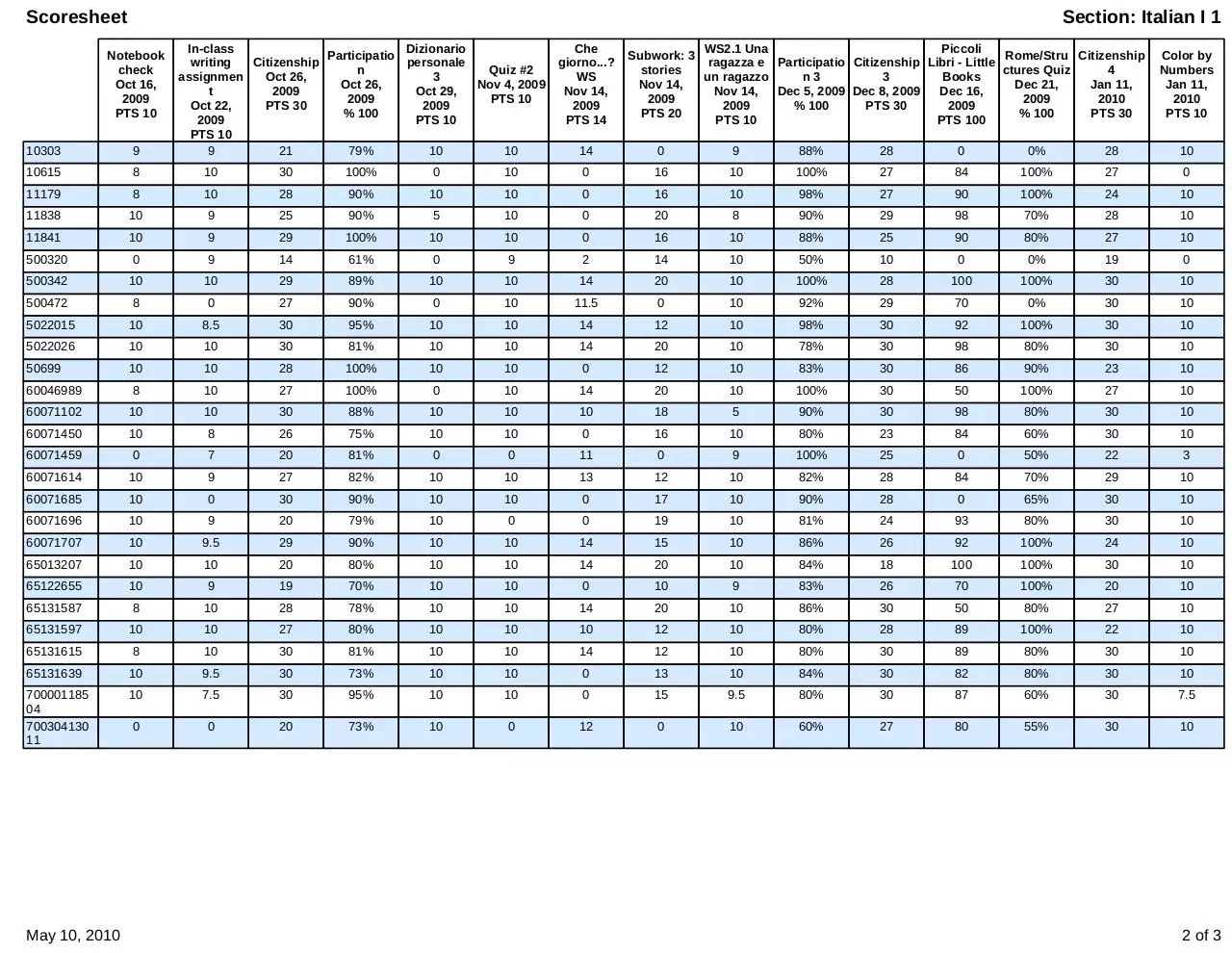 Page 2 of 3, Online Gradebook
