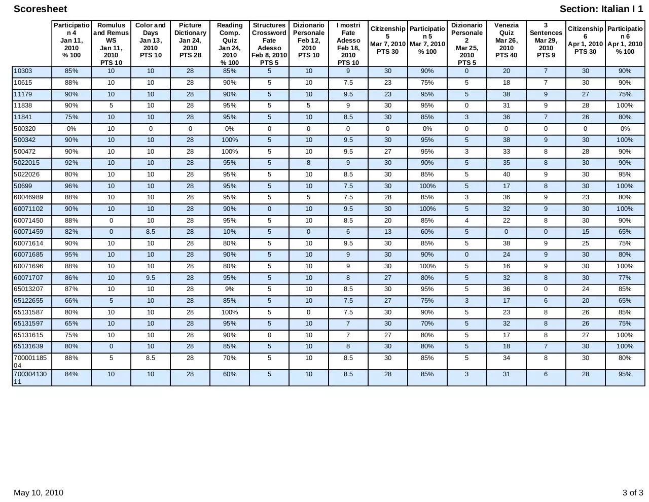 Page 3 of 3, Online Gradebook