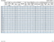 Page 2, Online Gradebook
