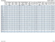 Page 3, Online Gradebook