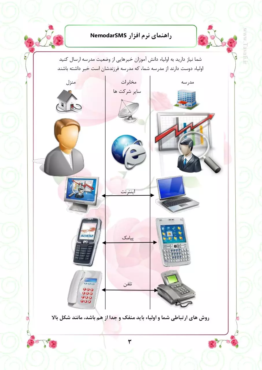 Page 4 of 47, NemodarSMS