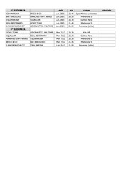 Page 2, Calendari C7 gir. A B1 B2