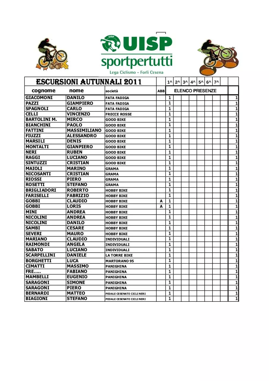 Page 4 of 6, Presenze MTB 2011