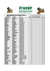 Page 3, Presenze MTB 2011