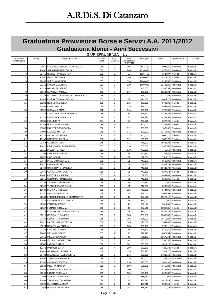 Page 1 of 5, Graduatroria A.R.D.I.S.