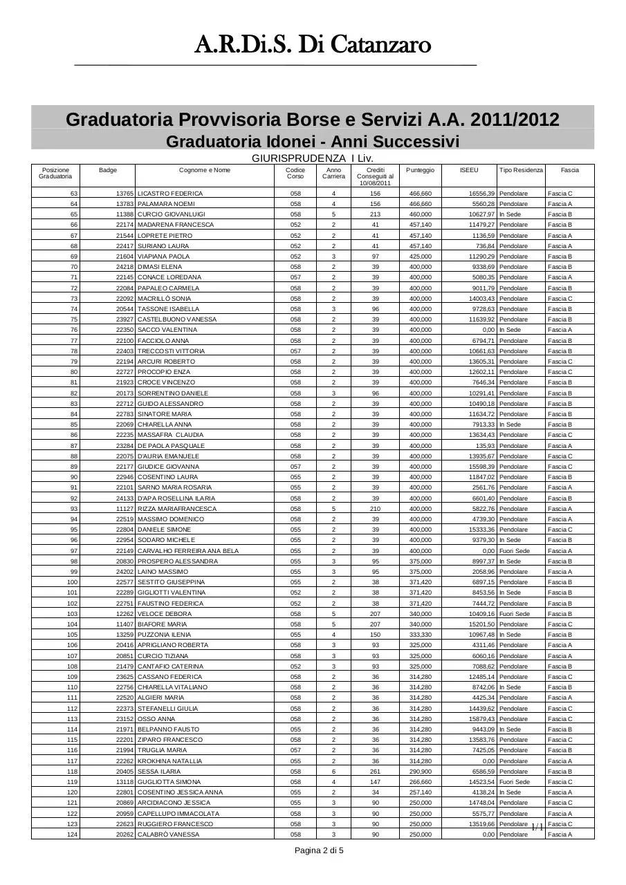 Page 2 of 5, Graduatroria A.R.D.I.S.