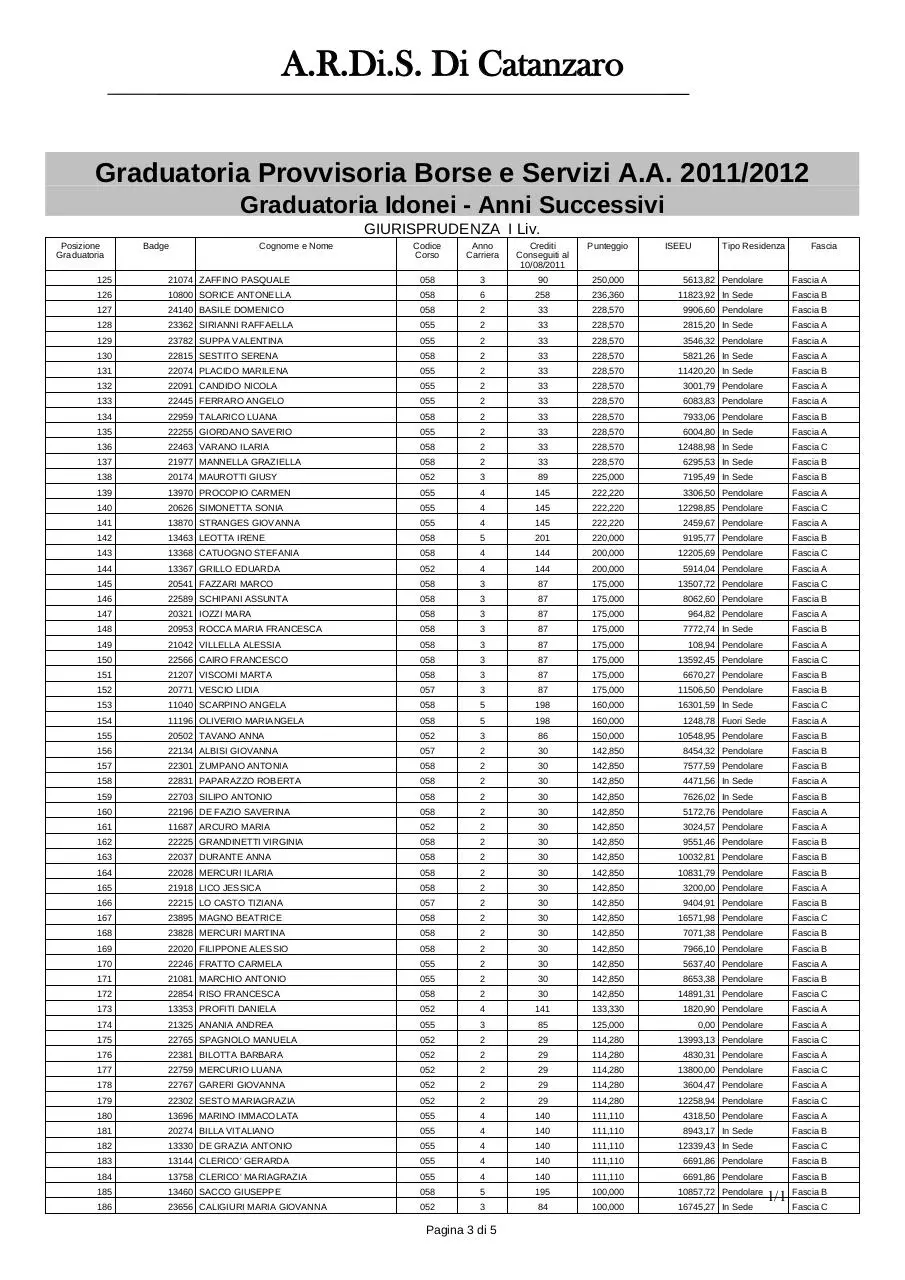 Page 3 of 5, Graduatroria A.R.D.I.S.