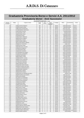 Page 2, Graduatroria A.R.D.I.S.