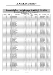 Page 3, Graduatroria A.R.D.I.S.