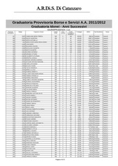 Page 4, Graduatroria A.R.D.I.S.