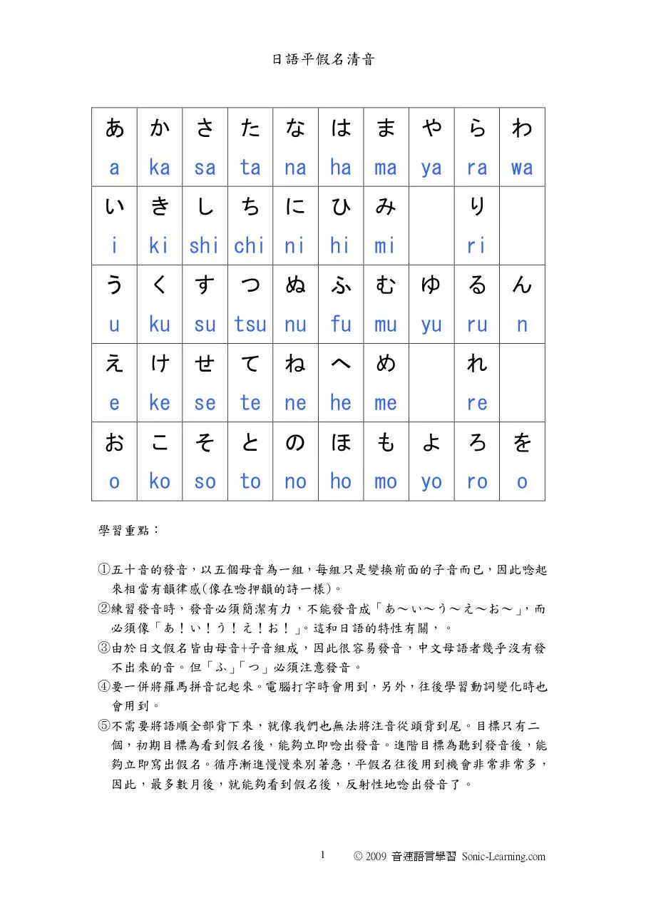 Page 1 of 2, hiragana list