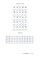 Page 2, hiragana list