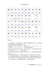 Page 1, hiragana list