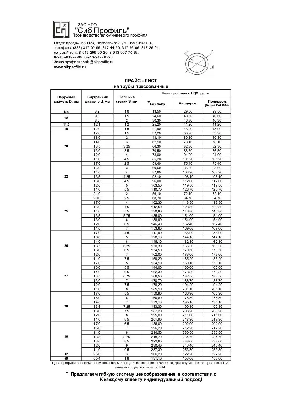 Page 1 of 1, price truba