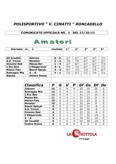 Page 2, C.U. n.01 Roncadello