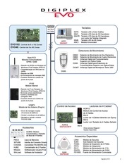 Page 3, ALARMAS Y CONTROL DE ACCESO RECIDENCIAL Y EMPRESARIAL