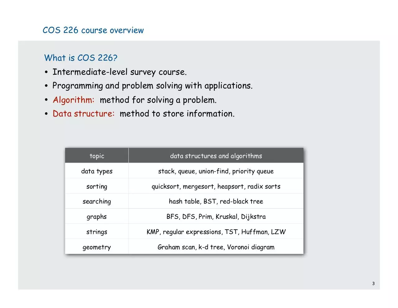 Page 3 of 532, ALgorithm2