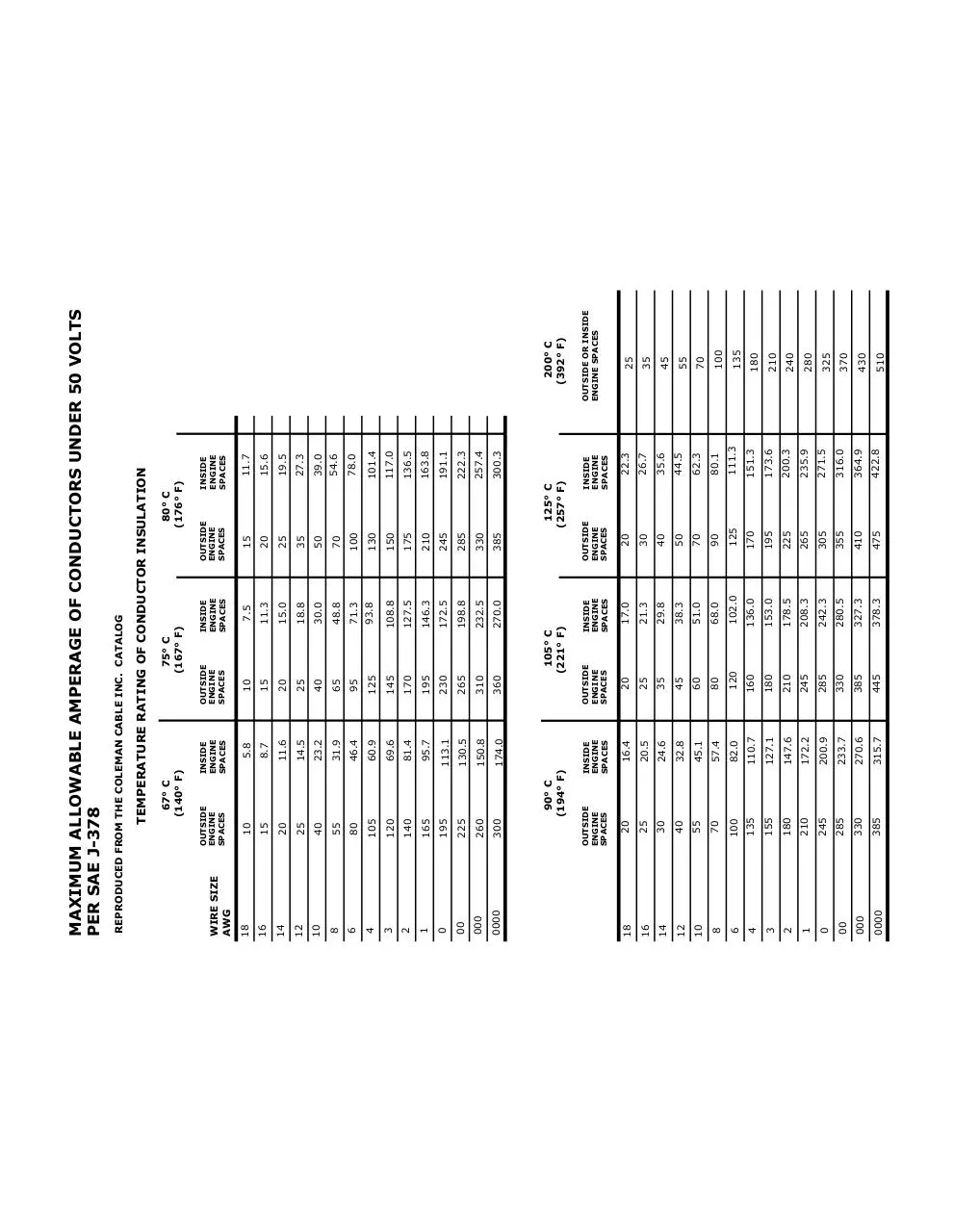 Page 1 of 1, WIRE TEMPERATURE CHART