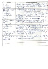 Page 2, SEGURIDAD INFORMATICA FINAL 2011 2