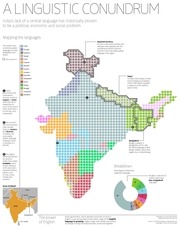languages of india final