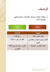 Page 4, ملخص دورة إدارة الوقت