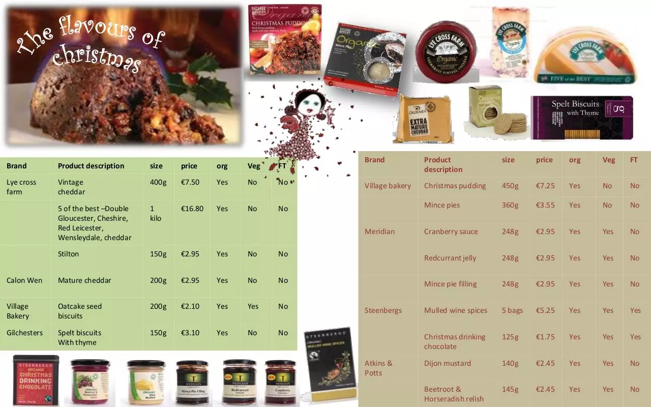 Page 3 of 8, buying group christmas special