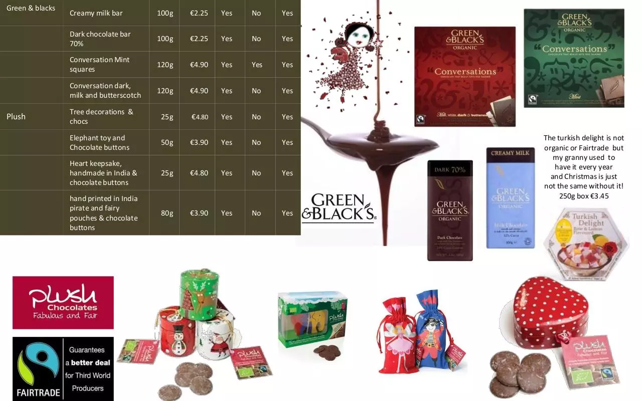 Page 5 of 8, buying group christmas special