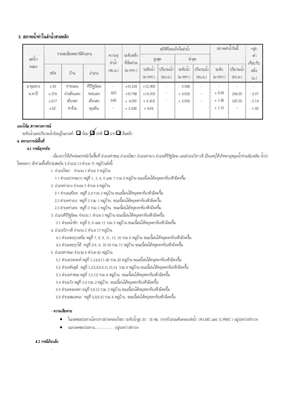 Page 3 of 4, รายงานสถานการณ์น้ำ ประจำวันที่ 25 พ.ย. 54