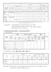 Page 2, รายงานสถานการณ์น้ำ ประจำวันที่ 25 พ.ย. 54