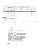 Page 3, รายงานสถานการณ์น้ำ ประจำวันที่ 25 พ.ย. 54