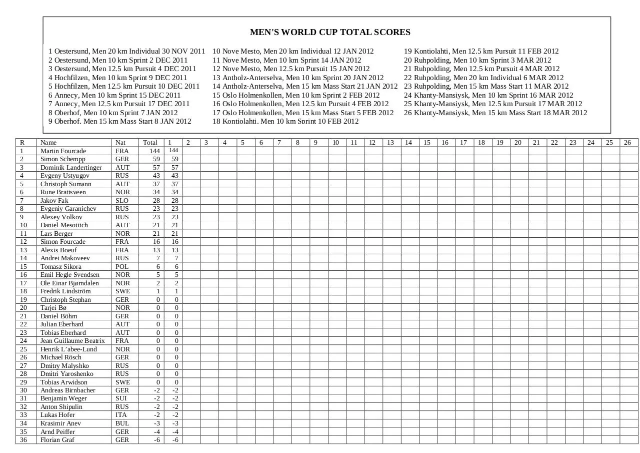 Page 1 of 2, 301120111