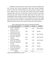 Page 5, 35 Arvian Zanuardi, R. Pamekas