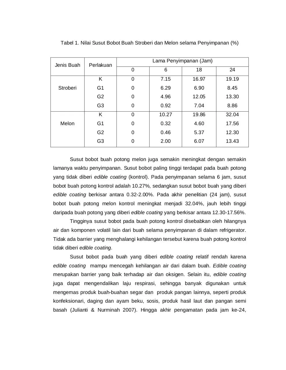 Page 4 of 10, 44 Alsuhendra, Ridawati, dan Agus Iman Santoso