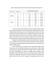 Page 4, 44 Alsuhendra, Ridawati, dan Agus Iman Santoso