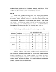 Page 5, 44 Alsuhendra, Ridawati, dan Agus Iman Santoso