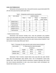 Page 5, 66 Lina Warlina, Edi Rusdiyanto, Sumartono, Ismet Sawir