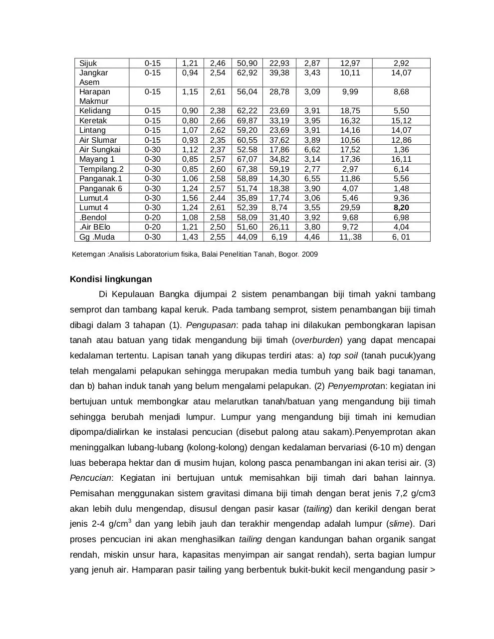 Page 5 of 10, 67 Ishak Juarsah